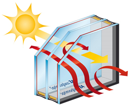 Thermal insulation glazing with insulating glass