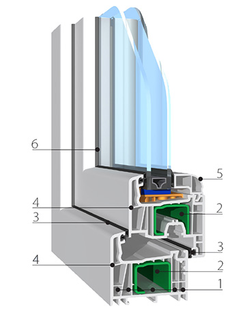 Profilé PVC Streamline