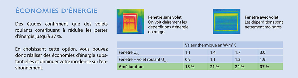 tableau economie d'energie